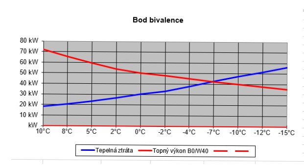 bivalence