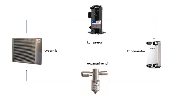 chladící okruh1